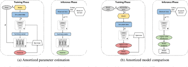 Figure 1 for Amortized Bayesian Inference for Models of Cognition