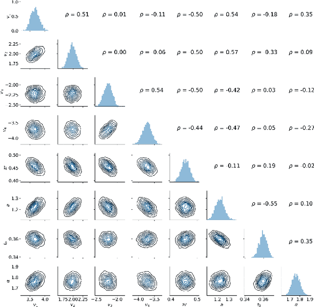 Figure 3 for Amortized Bayesian Inference for Models of Cognition
