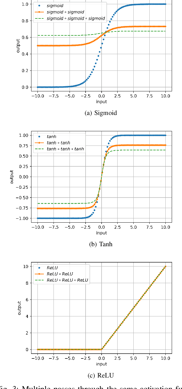 Figure 3 for Fast Transient Simulation of High-Speed Channels Using Recurrent Neural Network