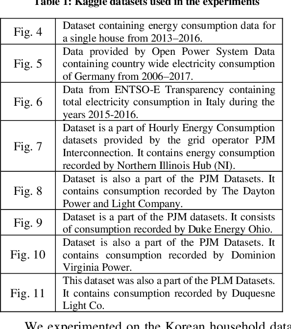 Figure 3 for Comparative Analysis of Time Series Forecasting Approaches for Household Electricity Consumption Prediction