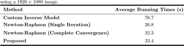 Figure 2 for Lens Distortion Rectification using Triangulation based Interpolation