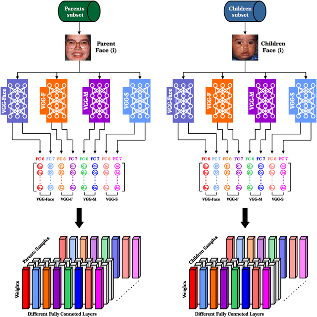 Figure 2 for Multi-view Deep Features for Robust Facial Kinship Verification
