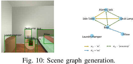 Figure 2 for SeanNet: Semantic Understanding Network for Localization Under Object Dynamics