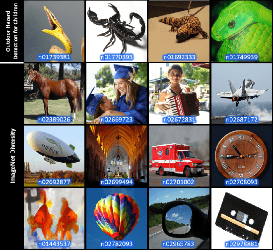 Figure 1 for Distill-Net: Application-Specific Distillation of Deep Convolutional Neural Networks for Resource-Constrained IoT Platforms