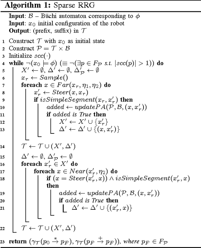Figure 1 for Sampling-Based Temporal Logic Path Planning