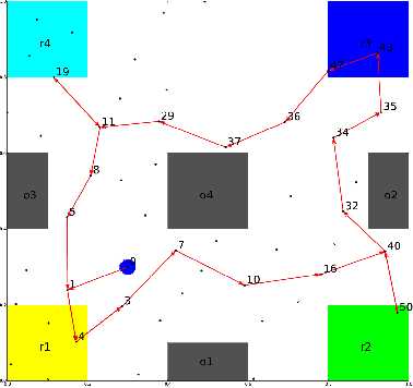 Figure 2 for Sampling-Based Temporal Logic Path Planning