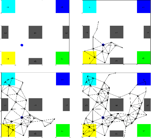 Figure 3 for Sampling-Based Temporal Logic Path Planning