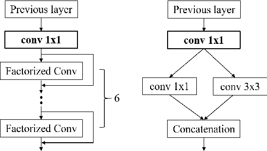 Figure 2 for A Compact DNN: Approaching GoogLeNet-Level Accuracy of Classification and Domain Adaptation