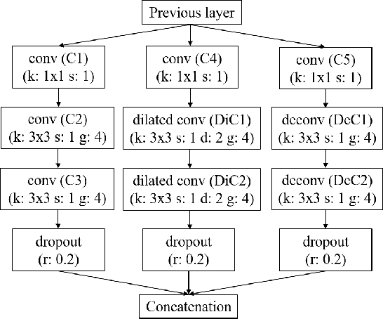 Figure 3 for A Compact DNN: Approaching GoogLeNet-Level Accuracy of Classification and Domain Adaptation