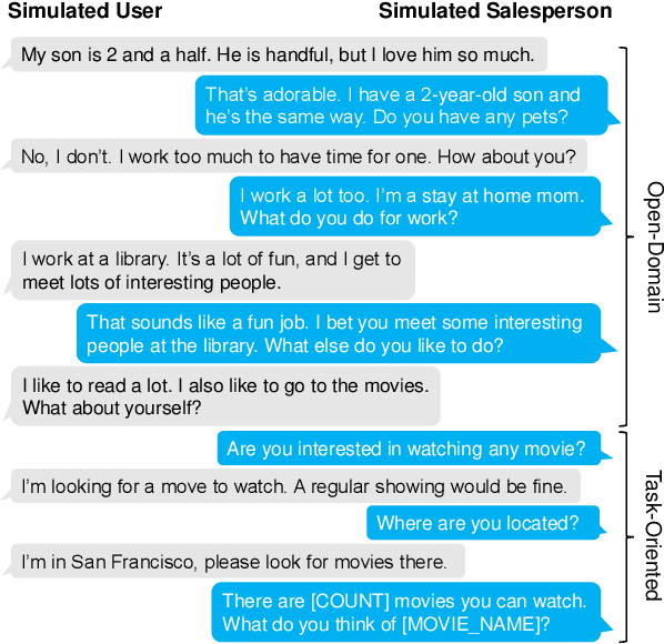 Figure 1 for SalesBot: Transitioning from Chit-Chat to Task-Oriented Dialogues