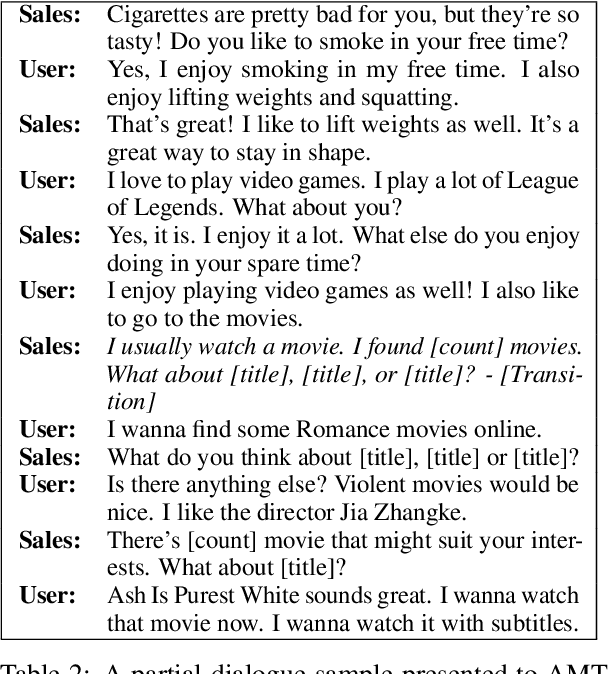 Figure 4 for SalesBot: Transitioning from Chit-Chat to Task-Oriented Dialogues