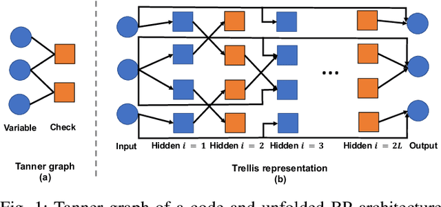 Figure 1 for Adversarial Neural Networks for Error Correcting Codes