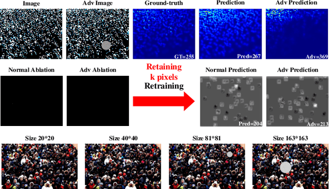 Figure 1 for Towards Adversarial Patch Analysis and Certified Defense against Crowd Counting