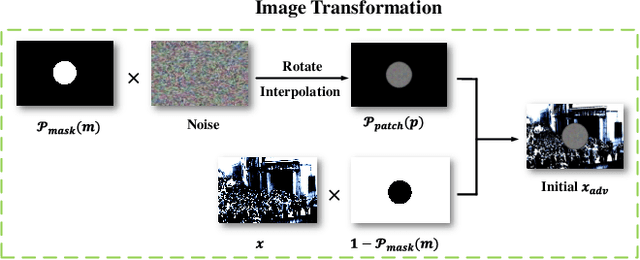 Figure 3 for Towards Adversarial Patch Analysis and Certified Defense against Crowd Counting