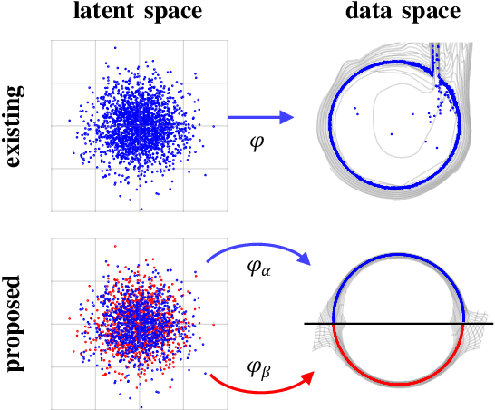Figure 1 for ChartPointFlow for Topology-Aware 3D Point Cloud Generation
