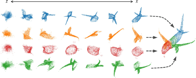 Figure 2 for ChartPointFlow for Topology-Aware 3D Point Cloud Generation