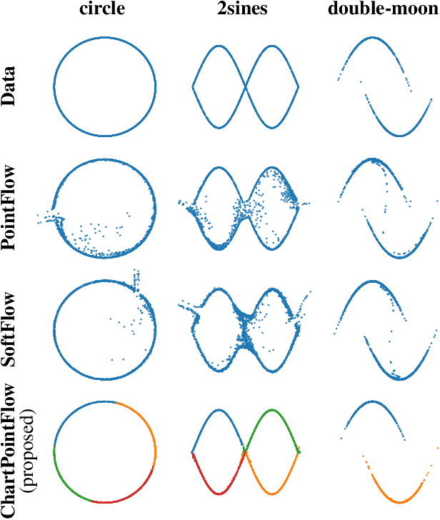 Figure 3 for ChartPointFlow for Topology-Aware 3D Point Cloud Generation