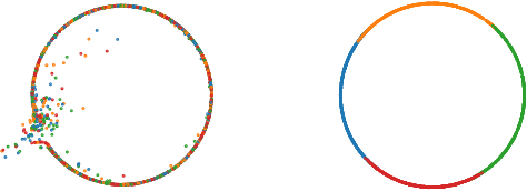 Figure 4 for ChartPointFlow for Topology-Aware 3D Point Cloud Generation