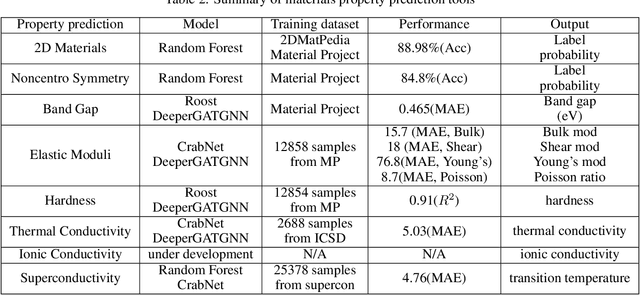 Figure 4 for MaterialsAtlas.org: A Materials Informatics Web App Platform for Materials Discovery and Survey of State-of-the-Art