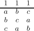 Figure 1 for Finding Preference Profiles of Condorcet Dimension $k$ via SAT