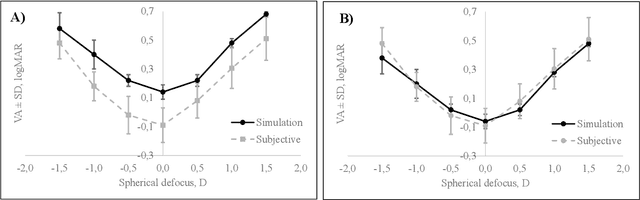 Figure 1 for Prediction of progressive lens performance from neural network simulations