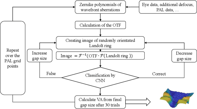 Figure 4 for Prediction of progressive lens performance from neural network simulations