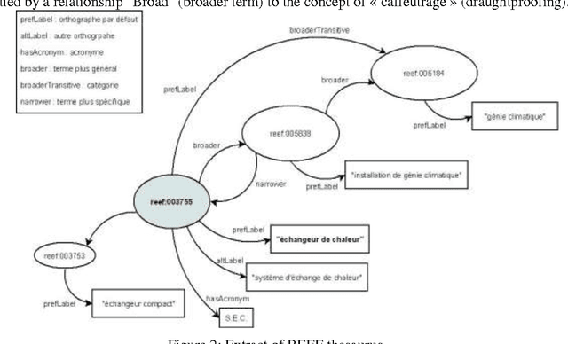 Figure 2 for An Ontology for Modelling and Supporting the Process of Authoring Technical Assessments