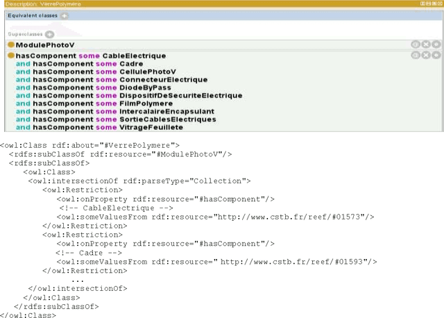 Figure 3 for An Ontology for Modelling and Supporting the Process of Authoring Technical Assessments