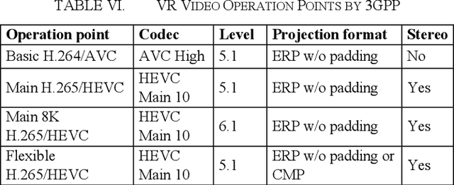 Figure 3 for Omnidirectional MediA Format (OMAF): Toolbox for Virtual Reality Services