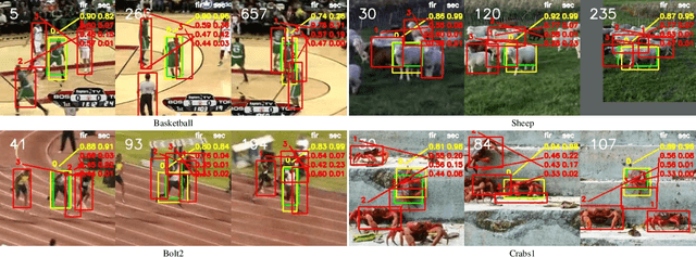 Figure 3 for Real-Time Visual Object Tracking via Few-Shot Learning