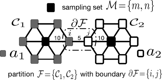 Figure 2 for Semi-Supervised Learning via Sparse Label Propagation
