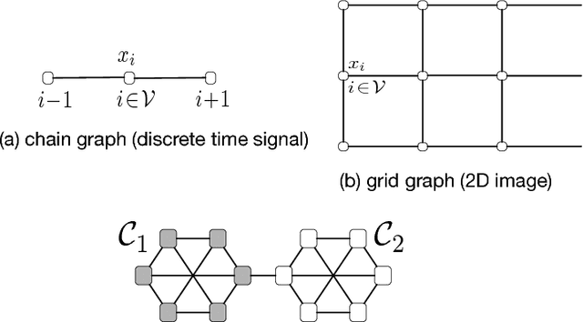 Figure 1 for Semi-Supervised Learning via Sparse Label Propagation