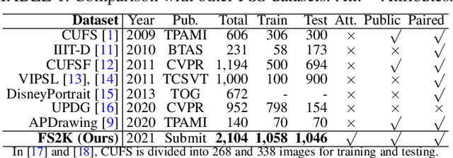 Figure 1 for Deep Facial Synthesis: A New Challenge