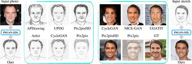Figure 2 for Deep Facial Synthesis: A New Challenge