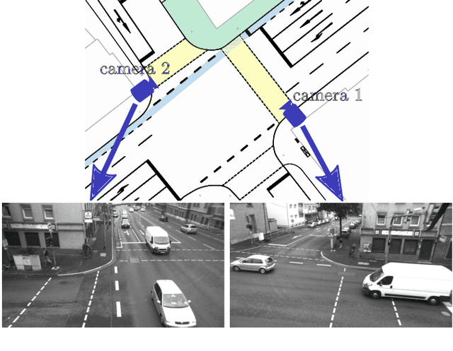 Figure 1 for Cyclist Trajectory Forecasts by Incorporation of Multi-View Video Information