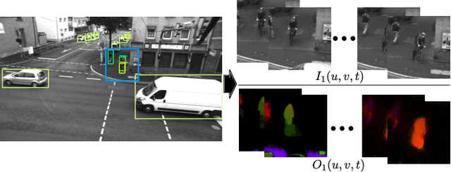 Figure 2 for Cyclist Trajectory Forecasts by Incorporation of Multi-View Video Information