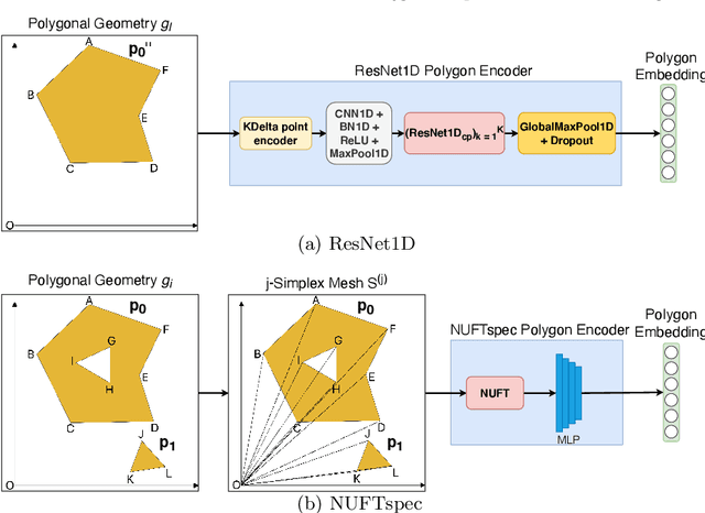 Figure 3 for Towards General-Purpose Representation Learning of Polygonal Geometries