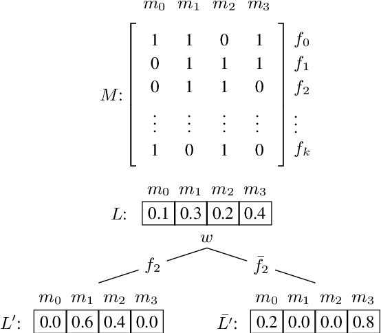 Figure 1 for Predicting cross-linguistic adjective order with information gain