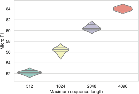 Figure 1 for Revisiting Transformer-based Models for Long Document Classification