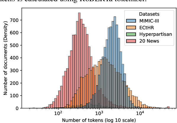 Figure 3 for Revisiting Transformer-based Models for Long Document Classification