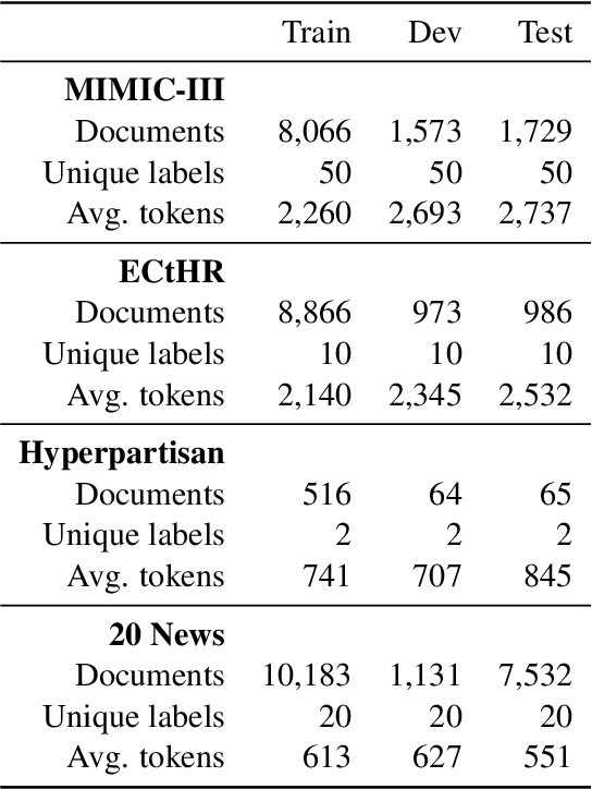 Figure 2 for Revisiting Transformer-based Models for Long Document Classification