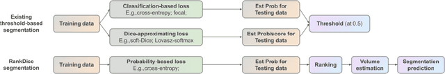 Figure 1 for RankSEG: A Consistent Ranking-based Framework for Segmentation