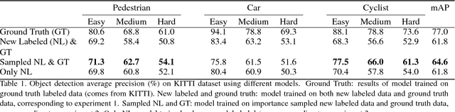 Figure 2 for Label and Sample: Efficient Training of Vehicle Object Detector from Sparsely Labeled Data