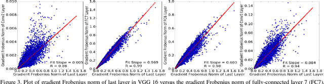 Figure 4 for Label and Sample: Efficient Training of Vehicle Object Detector from Sparsely Labeled Data