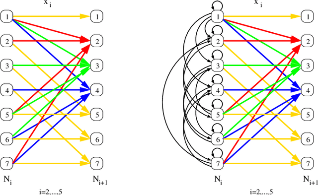 Figure 3 for On Global Warming (Softening Global Constraints)