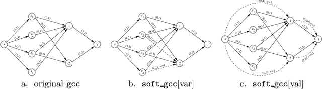 Figure 1 for On Global Warming (Softening Global Constraints)