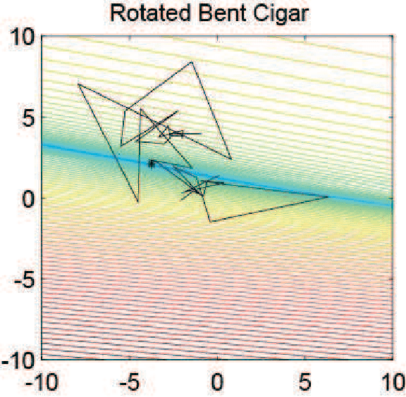 Figure 1 for A Novel Graphic Bending Transformation on Benchmark