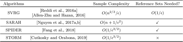 Figure 4 for Variance-Reduced Off-Policy Memory-Efficient Policy Search