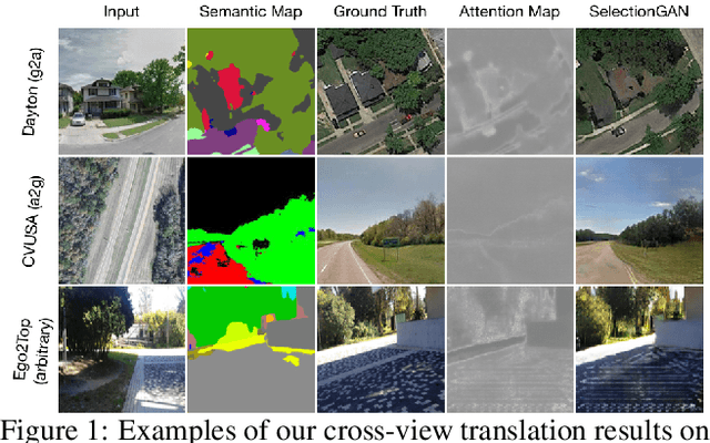 Figure 1 for Multi-Channel Attention Selection GAN with Cascaded Semantic Guidance for Cross-View Image Translation