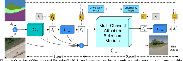 Figure 3 for Multi-Channel Attention Selection GAN with Cascaded Semantic Guidance for Cross-View Image Translation